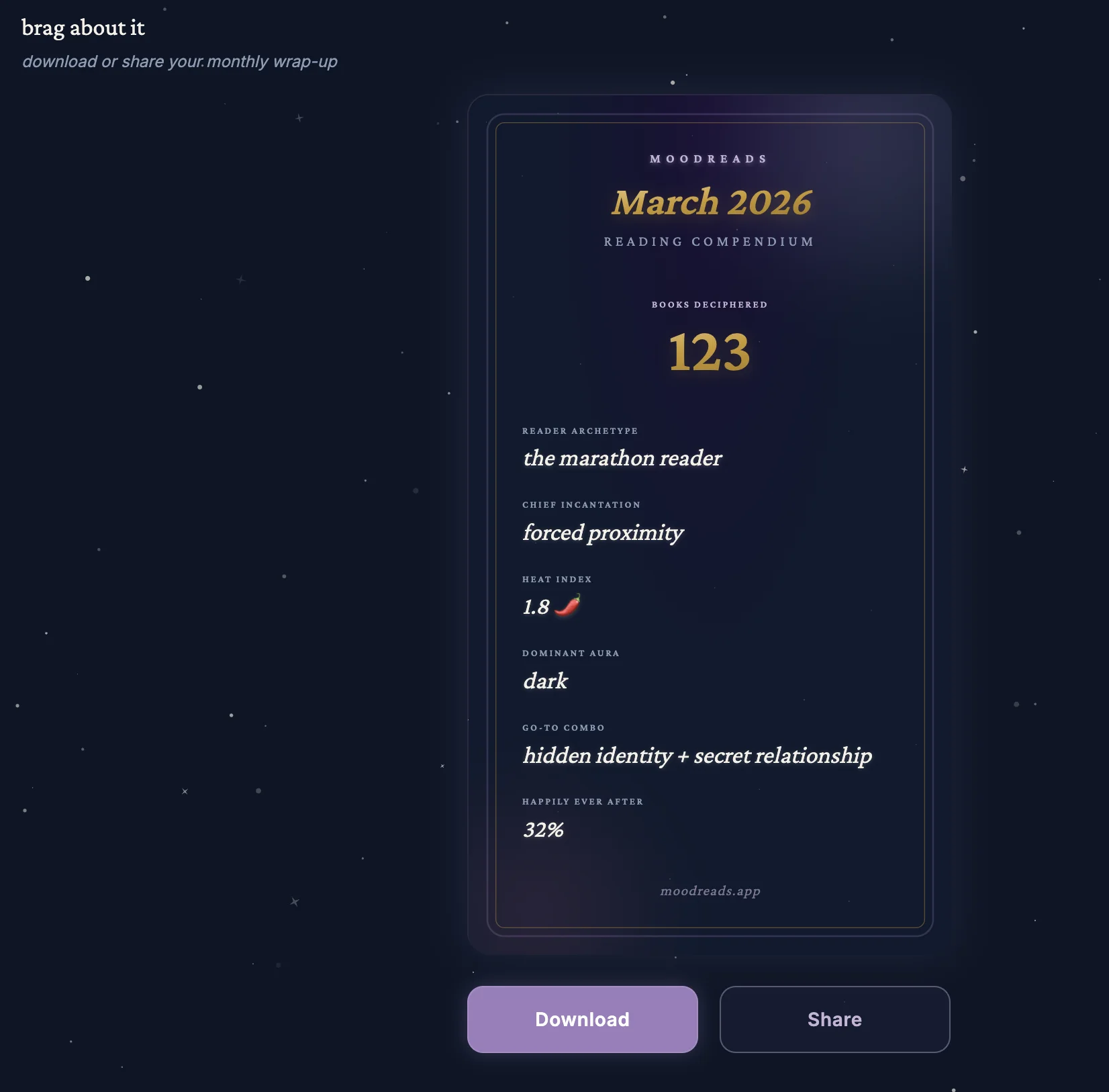 Shareable monthly reading compendium card with your stats
