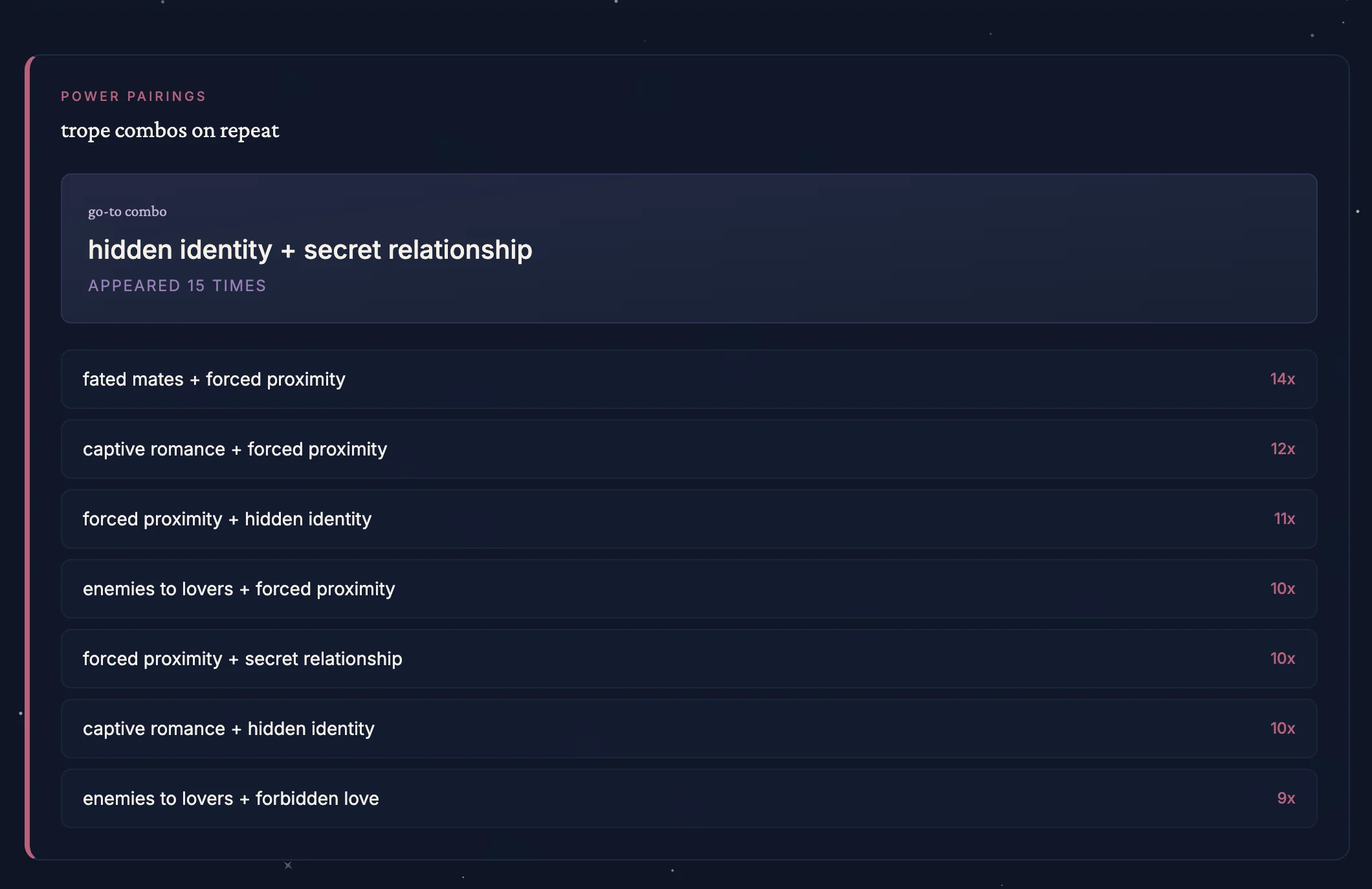 Power pairings — your most common trope combinations on repeat